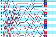 世预赛情报：斯洛文尼亚阵容微调，瑞典伊萨克可全力出击